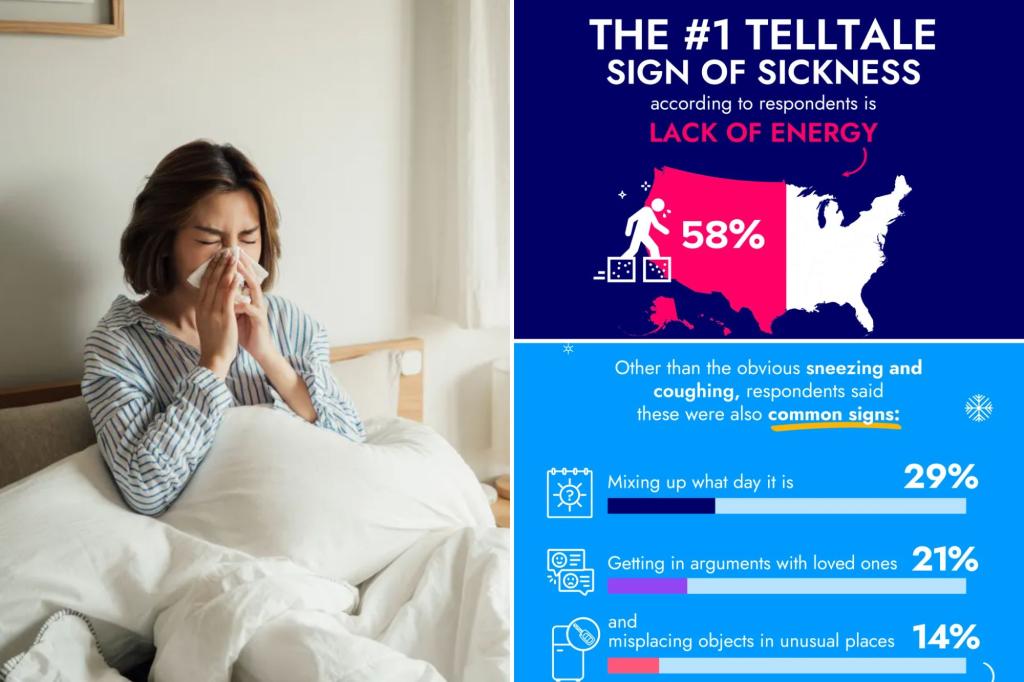 1 in 3 say their partner acts like a child when sick: survey