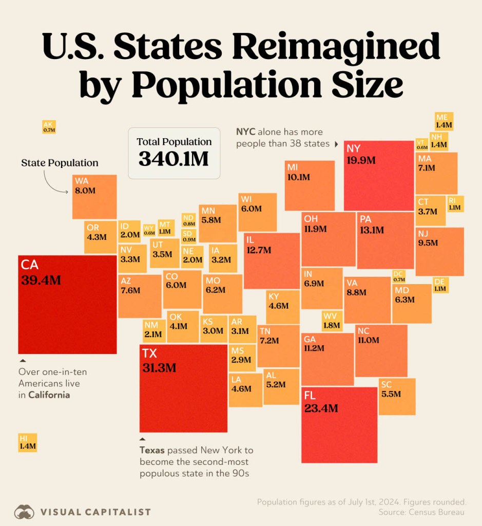     Any American state, of population -based size 